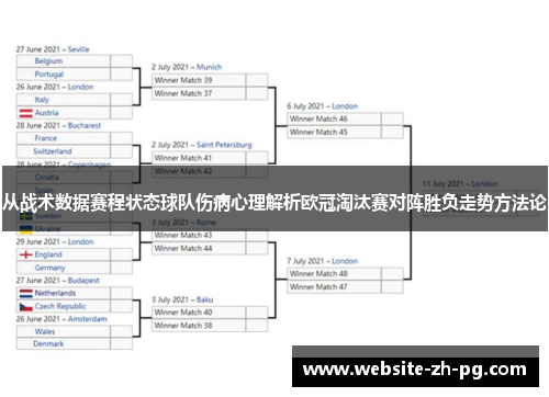 从战术数据赛程状态球队伤病心理解析欧冠淘汰赛对阵胜负走势方法论