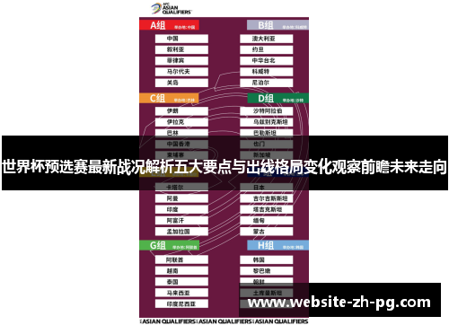世界杯预选赛最新战况解析五大要点与出线格局变化观察前瞻未来走向