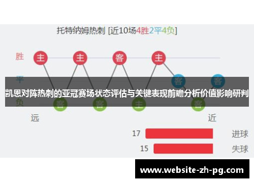 凯恩对阵热刺的亚冠赛场状态评估与关键表现前瞻分析价值影响研判
