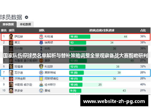 国家队伤停球员名单解析与替补策略调整全景观察备战大赛前瞻研判